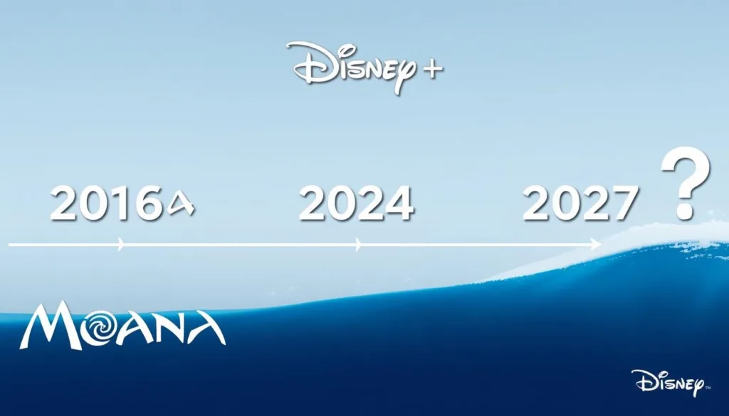 Moana 3 Release Date
